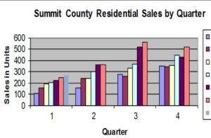 Graph of quarterly sales