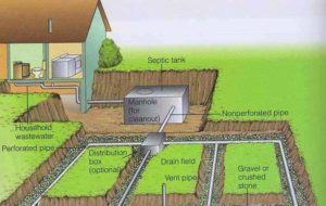 Septic Inspection Requirements